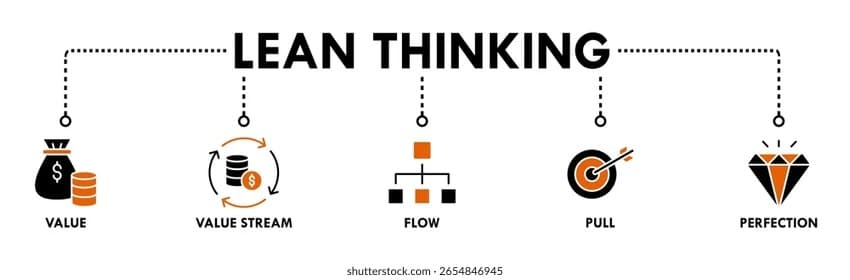 “Lean” Kavramının Doğuşu